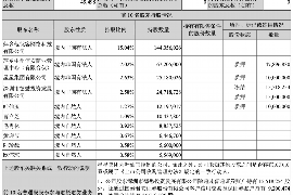 拒不履行的老赖要被拘留多久